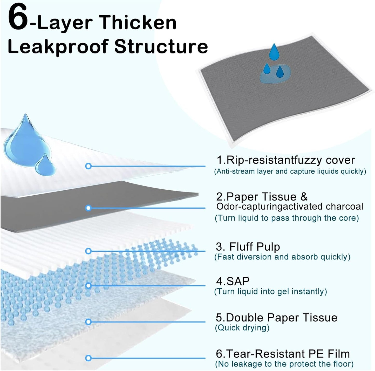 ELEGX Extra Large 31"x47" 30 Odor-Control Super Absorbency Charcoal Pee Pads - Thicken Disposable Potty Pads for Dogs and Cats