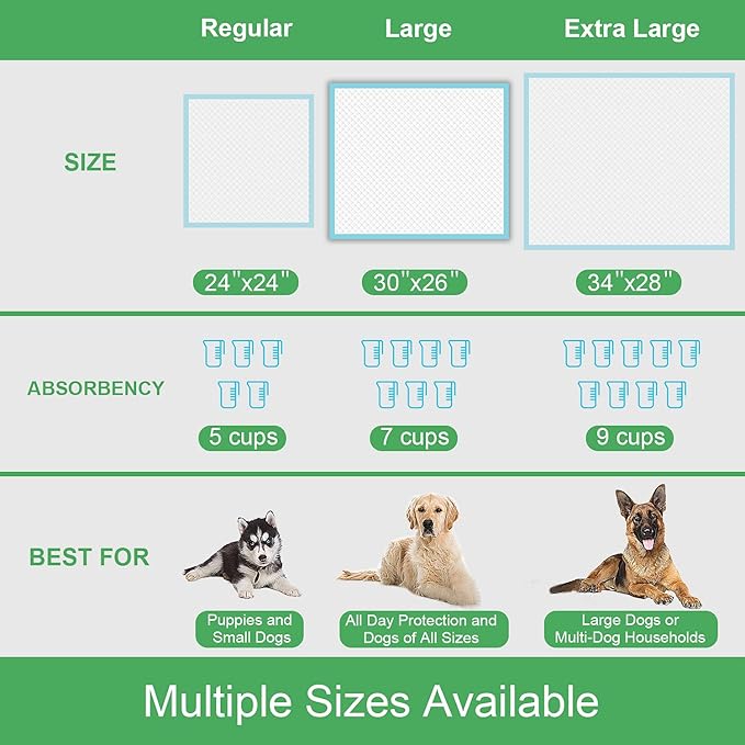 Extra Large Dog Pads 30"x26" (40 Count), Thicker Pet Training and Puppy Pads, Super Absorbent Pee Pads for Dogs, Leakproof Dog Potty Training Pads for Puppies, Cats, Rabbits, Pet Pee Pads XL