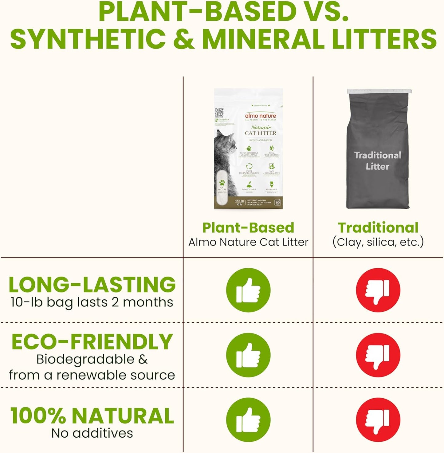 Almo Nature: Natural Unscented Cat Litter - 5 lbs - Non-Toxic, 100% Plant-Based, Clumping, Biodegradable, Compostable, for Cats & Kittens