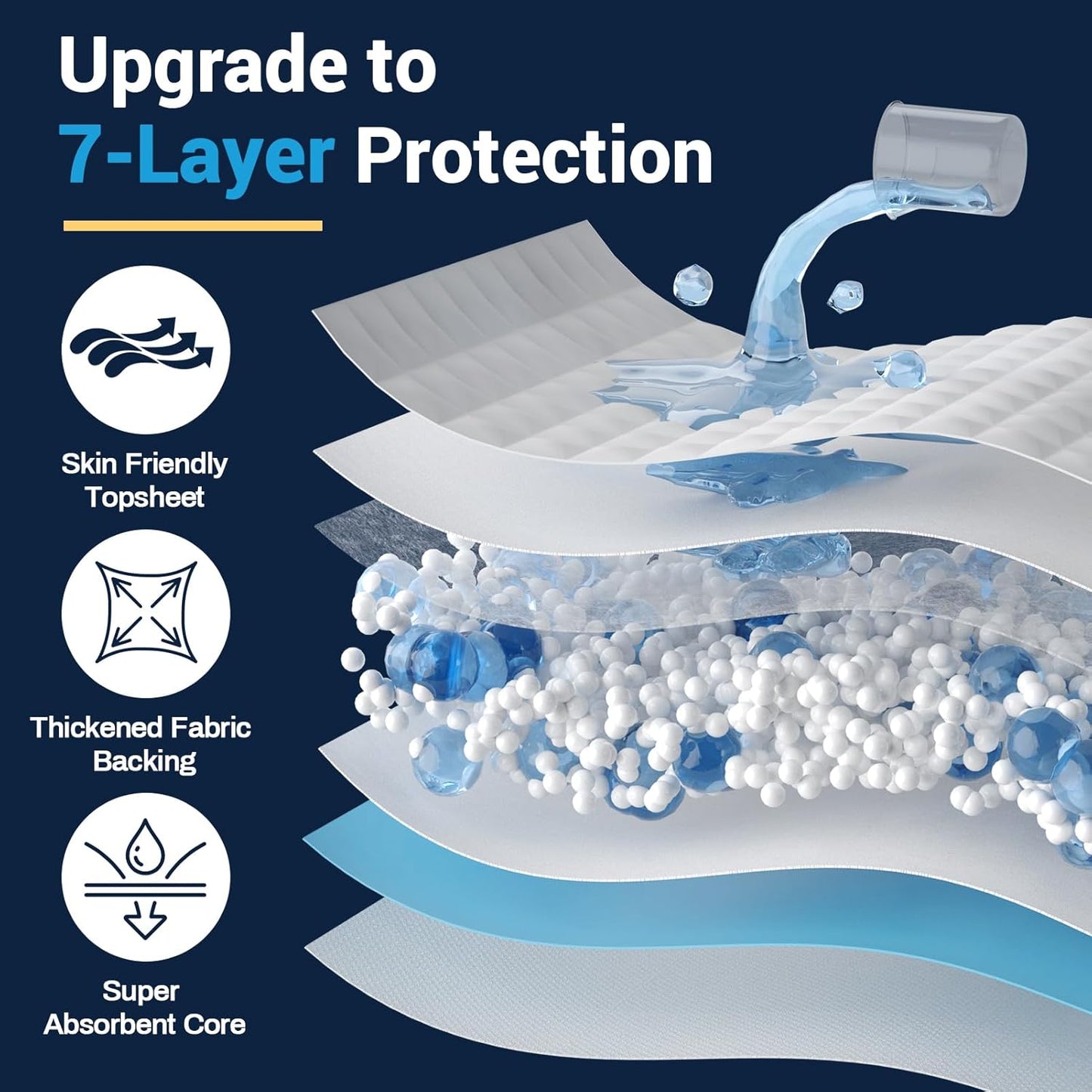 AAY Disposable Bed Pads 30"X36" (25pcs) Tear-Resistant Cloth Backing Underpads Super Absorbent Pee Pads Extra Large Premium Chucks for Adults Incontinence Pads Waterproof for Elderly, Kids or Puppy