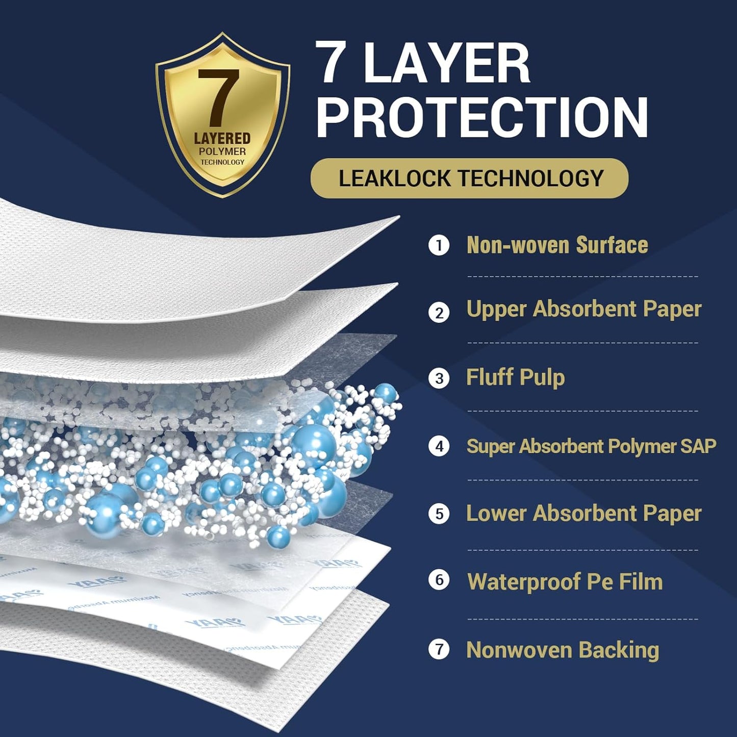 AAY Chucks Pads Disposable Adult Incontinence Bed Pads 36x36 7-Layer Ultra Absorbent, Leakproof & Heavy-Duty, Breathable & Comfortable for Adults, Babies and Pets（50 Count）