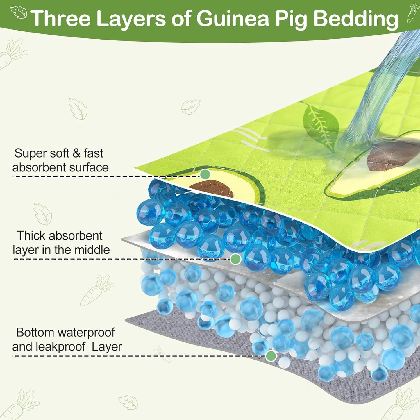 Bienbee Guinea Pig Bedding, 2 Pack 47" x 24" Reusable Guinea Pig Cage Liner Waterproof and Absorbent Small Animal Bedding Washable Pee Pads for Small Pet Hamster Rabbit Squirrel, Avocado