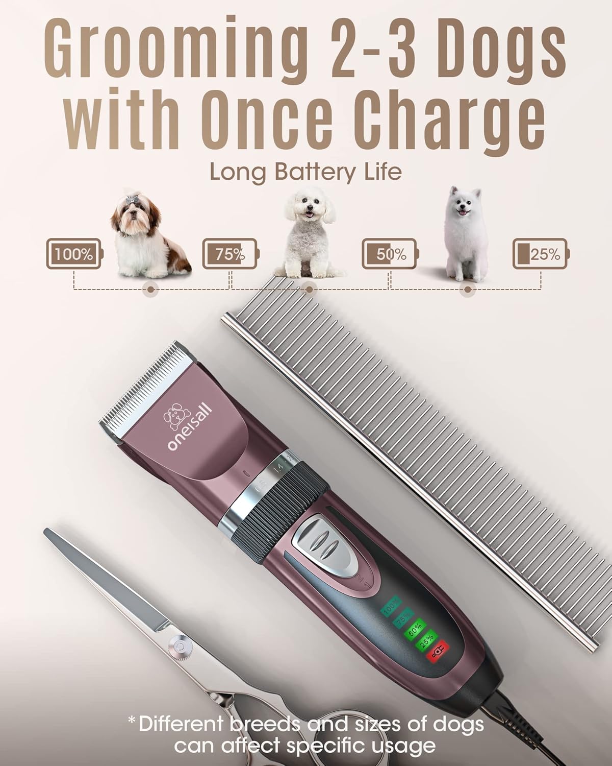 Oneisall Low Noise Dog Clippers, 2-Speed Quiet Grooming Kit Rechargeable Cordless Pet Hair Clipper Trimmer Shaver for Small and Large Dogs Cats Animals (Dark Plum)