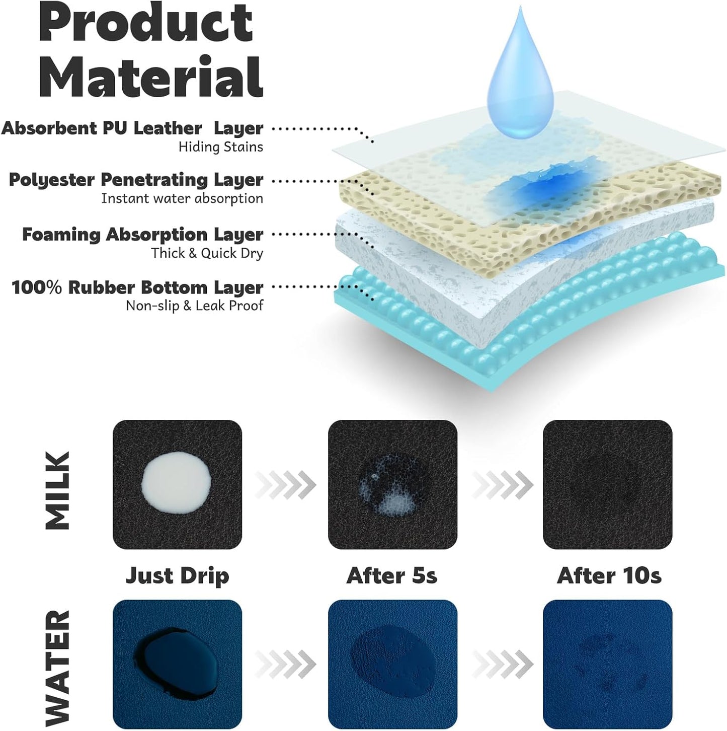 Cat Food Mat Absorbent Dog Mat for Food and Water Non Slip Quick Dry Dog Bowl Mats for Floors 24" X 16" Paw Lake Blue