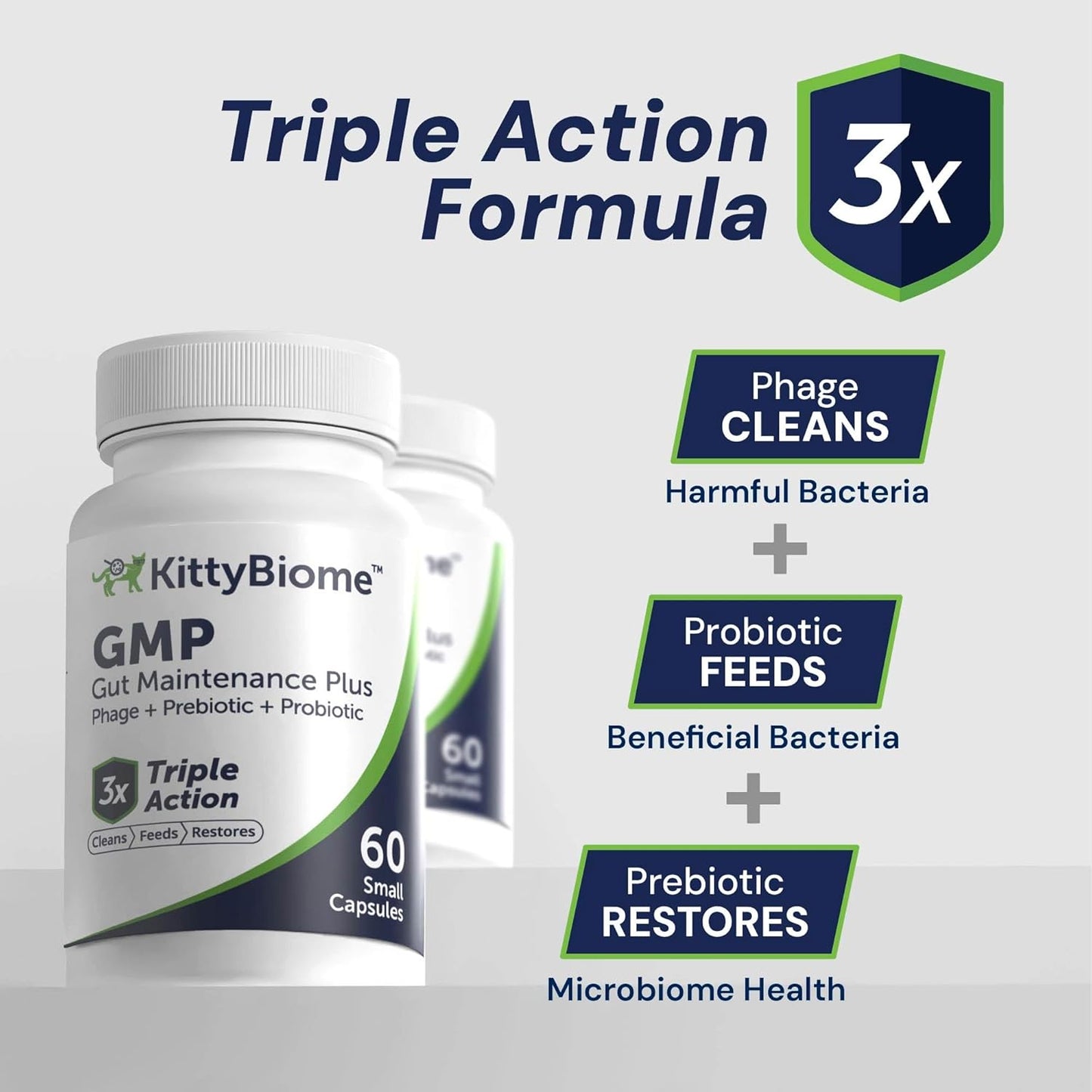 Cat Probiotics - GMP Prebiotics and Probiotics - Reduces Diarrhea Flareups for Cats - KittyBiome