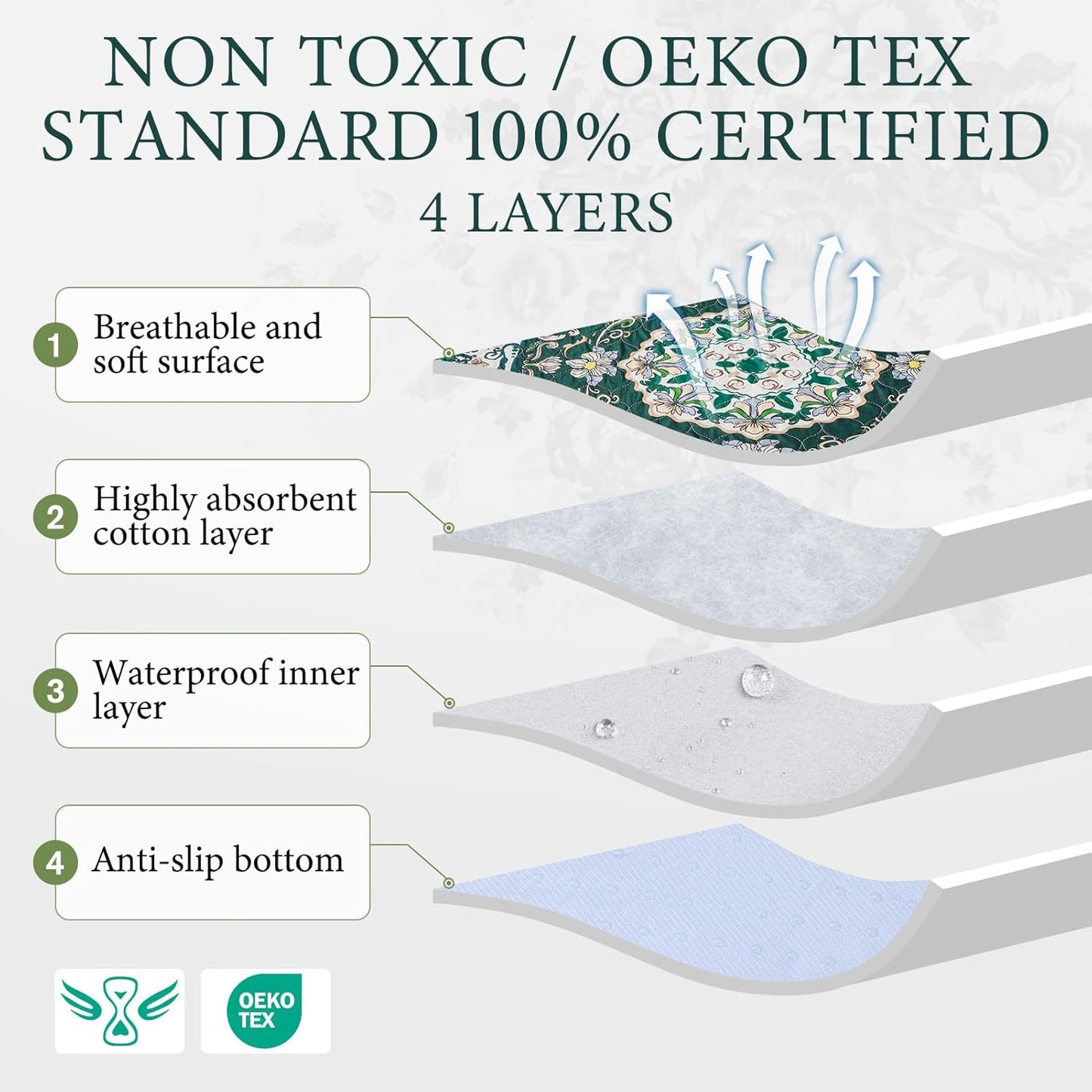 Homimp Washable Pee Pads for Dogs, 2 Pack Reusable Puppy Pads Waterproof, Absorbent and Leakproof Dog Pee Pads, Non Slip Puppy Training Pads, Pet Mat for Floor, Crate, Couch, Whelping,Green, 36"x41"