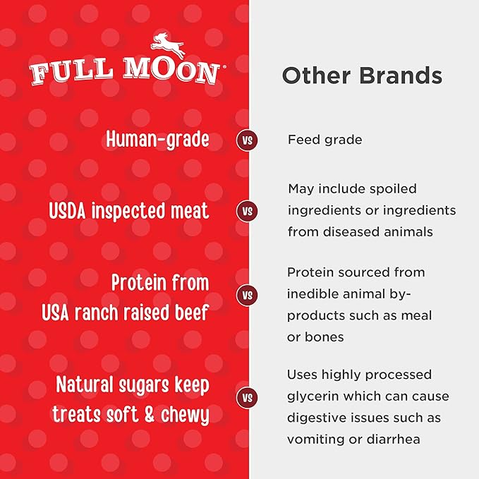 Full Moon All Natural Human Grade Dog Treats, Essential Beef Savory Bites, 14 Ounce