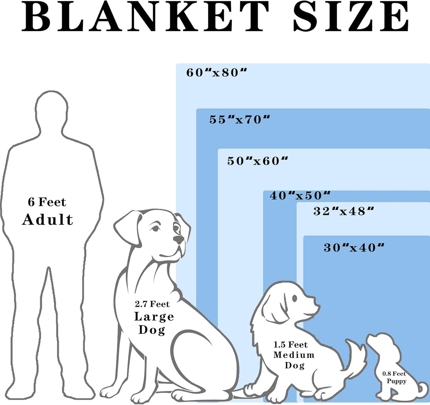 Funny DIY Personalized Pet Memorial Blanket with Photo Pet Memorial Gifts for Dogs Cats Loss of Dog Sympathy Gift Dog Bereavement Remembrance Pets Loss Gifts Custom Dogs Picture Blanket