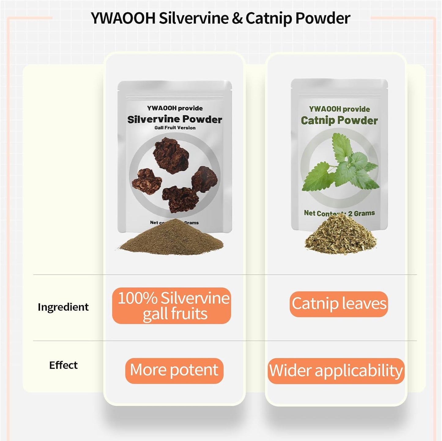 Cat Toys, 6 Silvervine Chew Sticks & 1PCS Organic Catnip & 1PCS Silvervine Powder, Cat Dental Toys for Kitten Teeth Cleaning, Matatabi Cat Toy