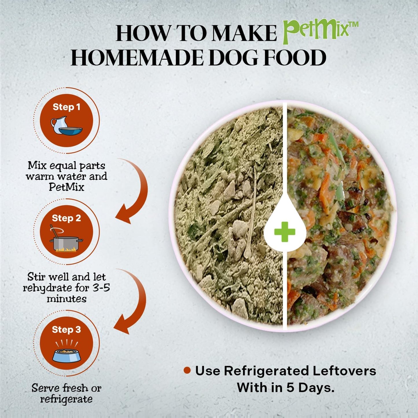 Healthy Dogma - PetMix Dehydrated Dog Food -, Raw, Easy-to-Digest Homemade Dog Food with Freeze-Dried Duck, Goat’s Milk & Superfoods (Duck Dinner, 2 lbs)