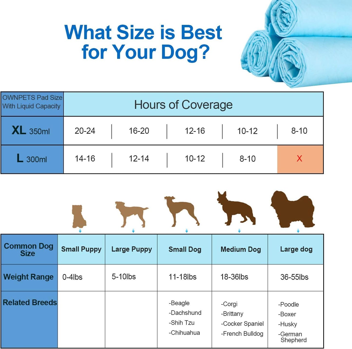 Ownpets Dog Training XL Extra Large Pad 35’’ x 32’’, Leak-Proof 6-Layer Pet Potty Training Pads Pee Pads with Quick-Dry Surface for Pets, Puppies, Adult, Sick & Aging Dogs, 40 Counts