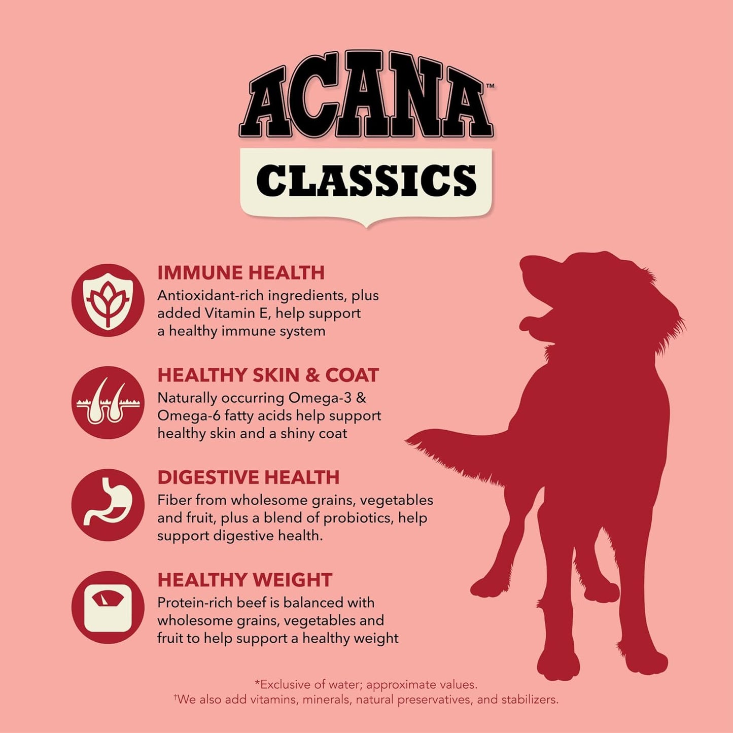 ACANA Classics Dry Dog Food Beef and Barley Recipe 22.5lb Bag