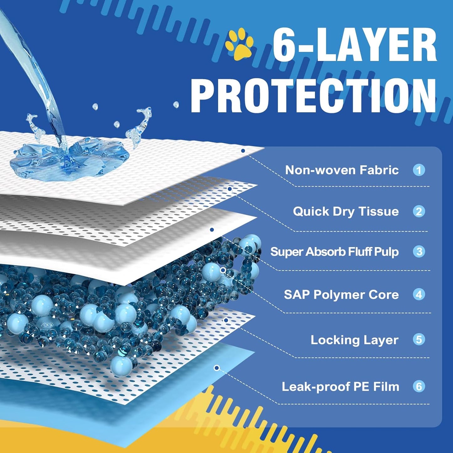 Extra Large Doggie Pee Pad, 30”x30” Thicken Dog Pee Pads, 60 Count XL Doggy Pads Leak-Proof, Super Absorbent Puppy Pee Pads for Dogs, Soft Training Pet Pads for Dogs Cats Rabbits