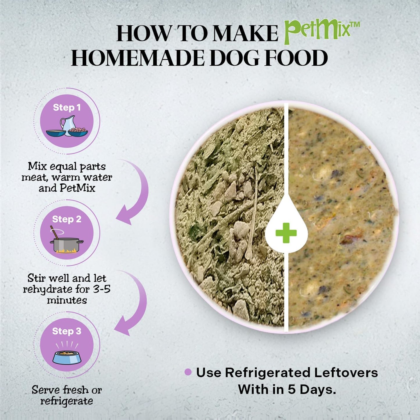 Healthy Dogma - PetMix Dehydrated Dog Food - Raw, Clean Ingredient Dog Food - Joint Support & Mobility - No Preservatives, 2 lbs