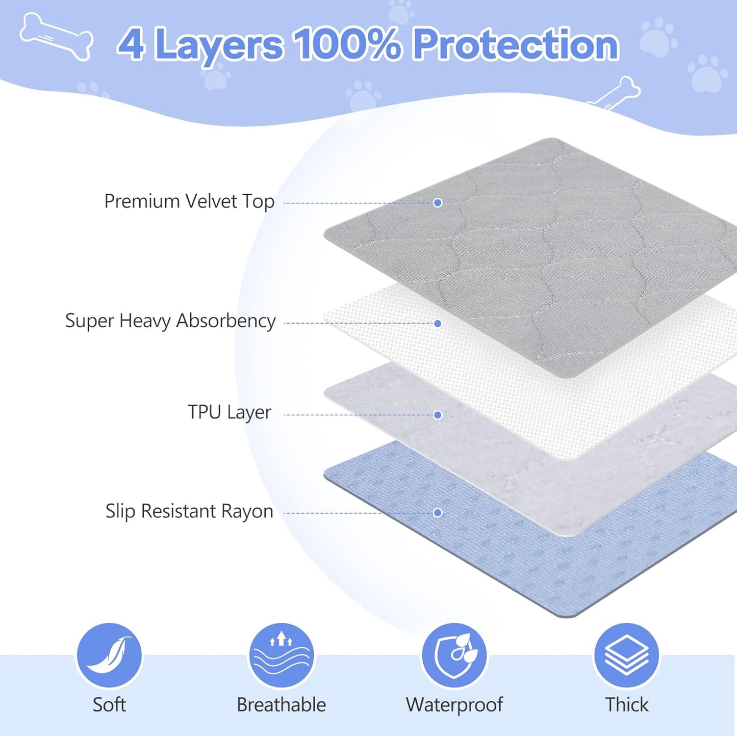 72" x 72" Extra Large Dog Pee Pad - Waterproof Quick Drying Pet Pad for Dogs, Reusable PuppyTraining Pads, Anti-Slip Floor Mat for Dogs, Cats, Bunny, Seniors Bed Pad, 1 Pack