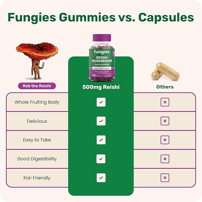 Fungies Reishi Mushroom Gummies, Delicious Apple Flavor - Mushroom Herbal Supplement Gummy for Adults Supports Immune Health, Relaxation & Healthy Aging - Calming Gummies for Sleep - 60 Servings