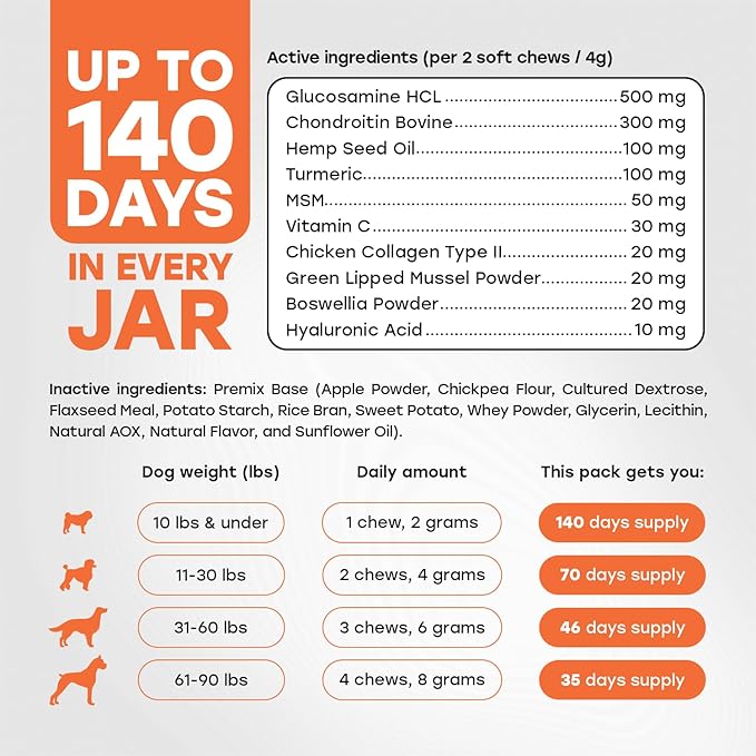 Glucosamine for Dogs 500mg – Hip & Joint Support Treats with Collagen, Chondroitin & Turmeric – PhD Endorsed Formula - Mobility Supplement for Dogs – 140 Chews – Beef Flavor – Made in USA
