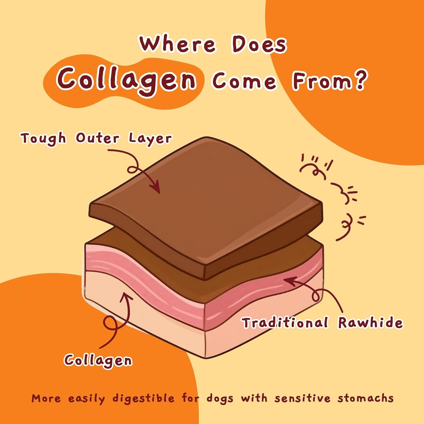 Jungle Calling Dog Treats, Chicken Beef Collagen Sticks, Chew Bones Treat for Small Medium Breed Moderate Chewers, Bully Stick, Long Lasting High Protein Easy to Digest, 5 Inch 10.6 oz