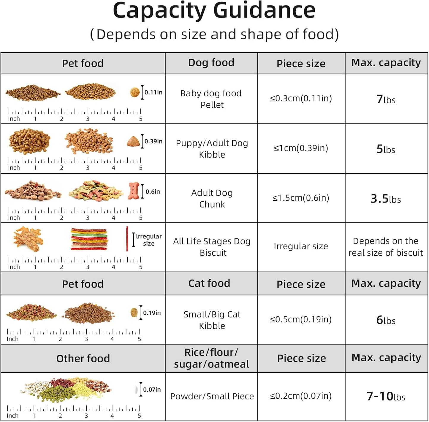 Dog Food Storage Container, Upgraded Large Nozzle BPA-free, 3-5 LBS Plastic Pet Food Storage Containers, With 4 Sealed Clasps, 1 Measuring Cup and Handle (Green+Dark Green)