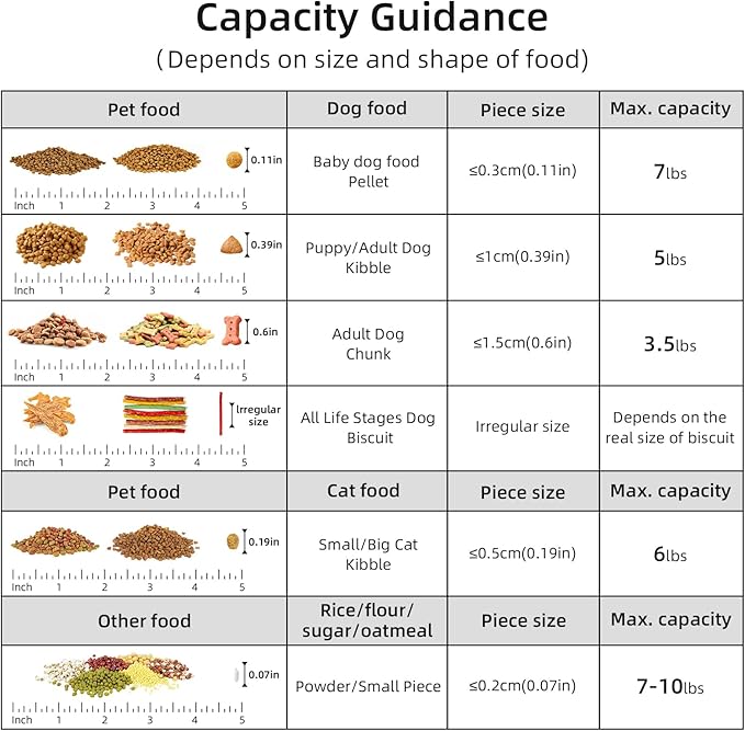 5Lbs/6Qt Airtight Pet Storage Container Translucent Body, Upgraded Large Nozzle With Handle Design For Cat Dog Bird Food and for Small Animal Kibble, Oatmeal, Rice, Flour, Brown Sugart-Purple