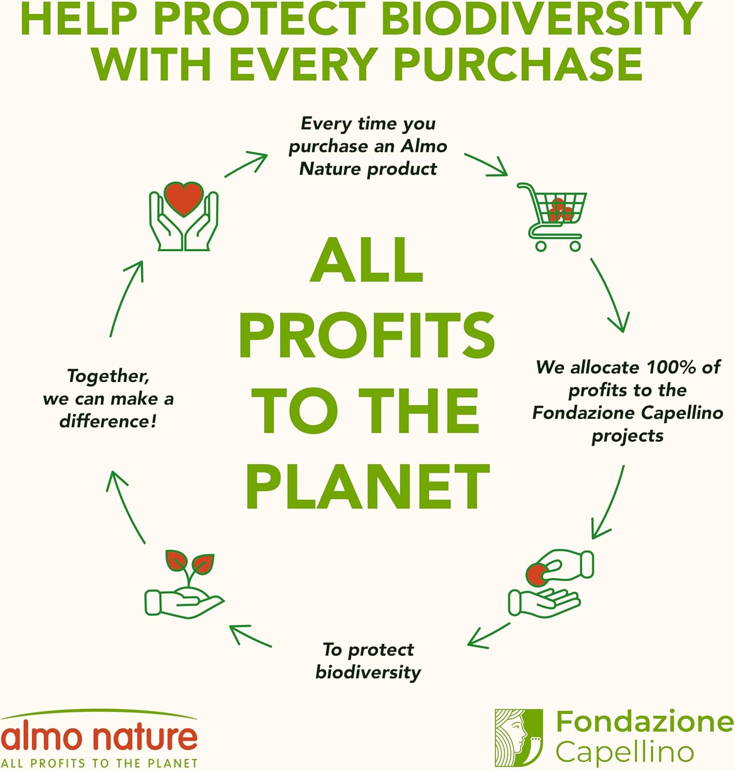 Almo Nature: Natural Unscented Cat Litter - 5 lbs - Non-Toxic, 100% Plant-Based, Clumping, Biodegradable, Compostable, for Cats & Kittens