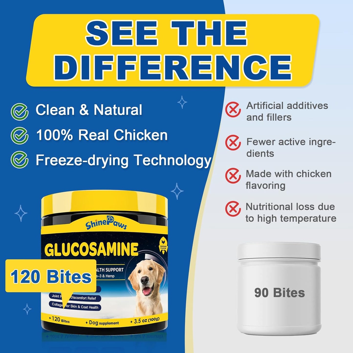 Glucosamine for Dogs - Joint Supplement for Dogs - Chondroitin, MSM, Omega-3, Hemp, Dog Joint Pain Relief, Support Mobility, Discomfort, Hip and Joint Supplement Dogs for All Breed, 110 Crunchy Bites