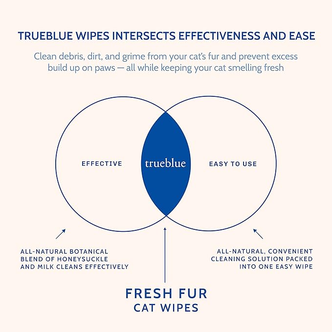 TrueBlue Milk & Honeysuckle Fresh Fur Cat Cleaning Wipes - Pre-Moistened Cleansing Pads for Cleaning Dirty Paws, Coats, Cats, Kittens – Extra Large – 8”x7” – 100 Count