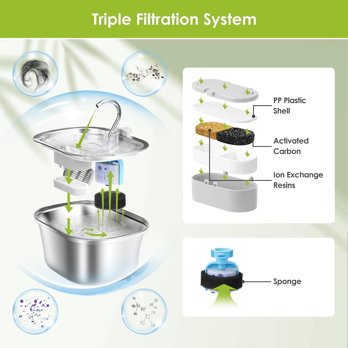 Cat Water Fountain Filters, 9 Pack Replacement Filters & Replacement Pre-Filter Sponges for Stainless Steel Pet Fountain with Water Level Window, Fountain Carbon Filters for Dog Water Dispenser Bowl