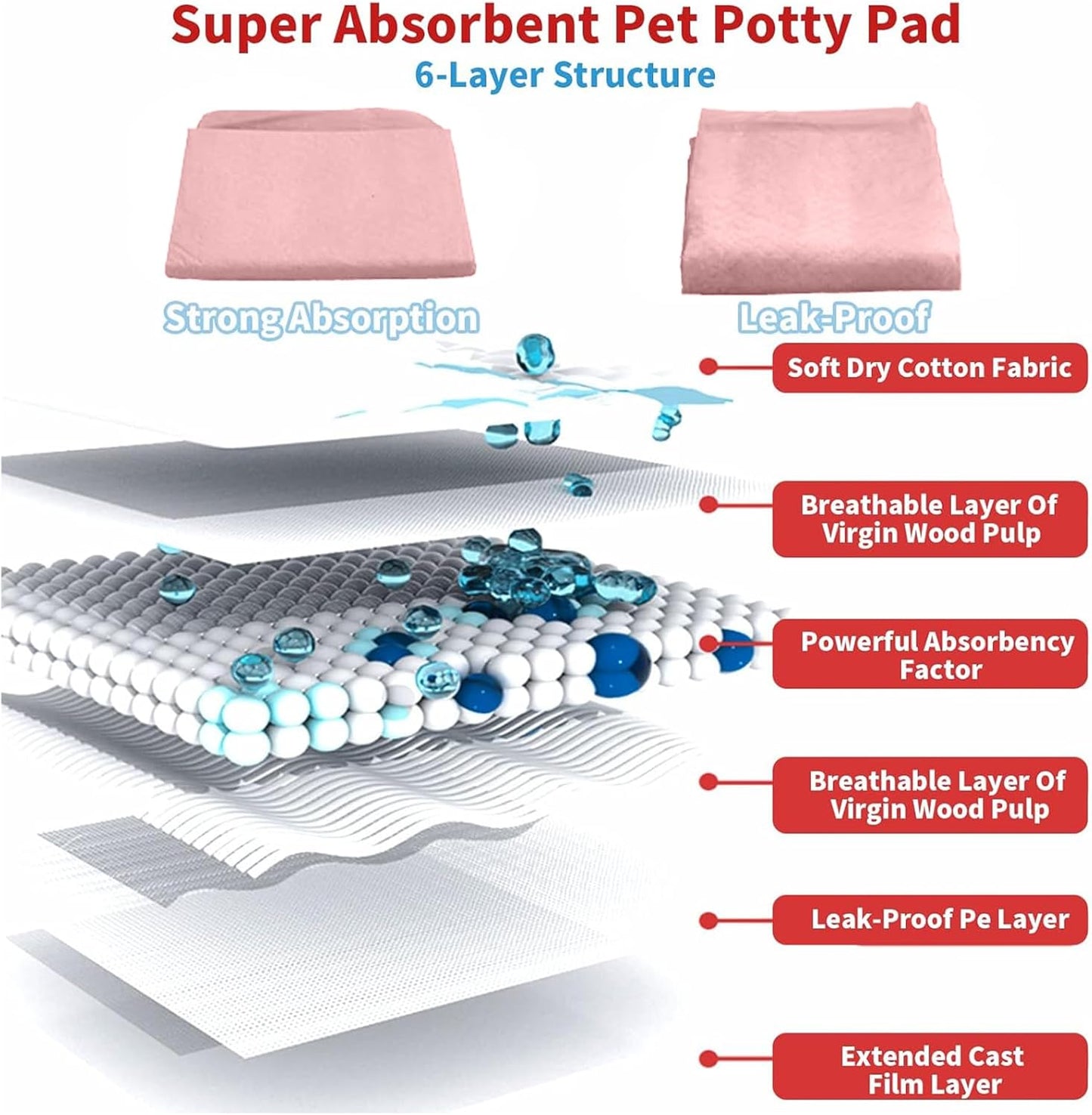 Tfwadmx Rabbit Pee Pads 100 Pcs 18"× 13" Disposable Cage Liners Leak-Proof Super Absorbent Potty Training Pad for Puppy Guinea Pigs Hedgehog Hamsters Chinchillas Cats and Other Small Animals