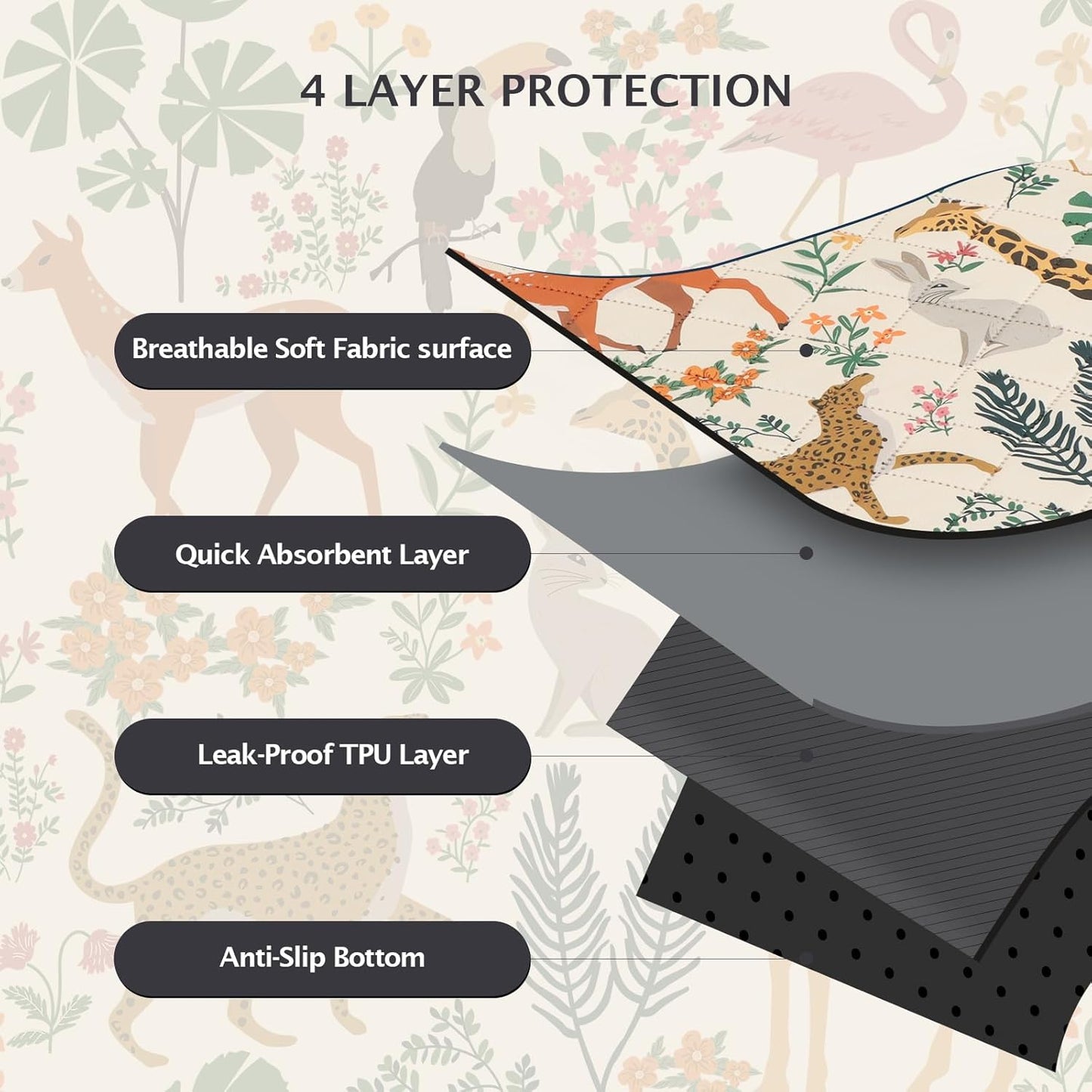 IEUUMLER Washable Pee Pads for Dogs, 1 Pack Forest Pattern Reusable Waterproof Puppy Pads, Non-Slip Super Absorbent Dog Training Pad for Playpen Crate Bed EU013 Beige Jungle, 48x48