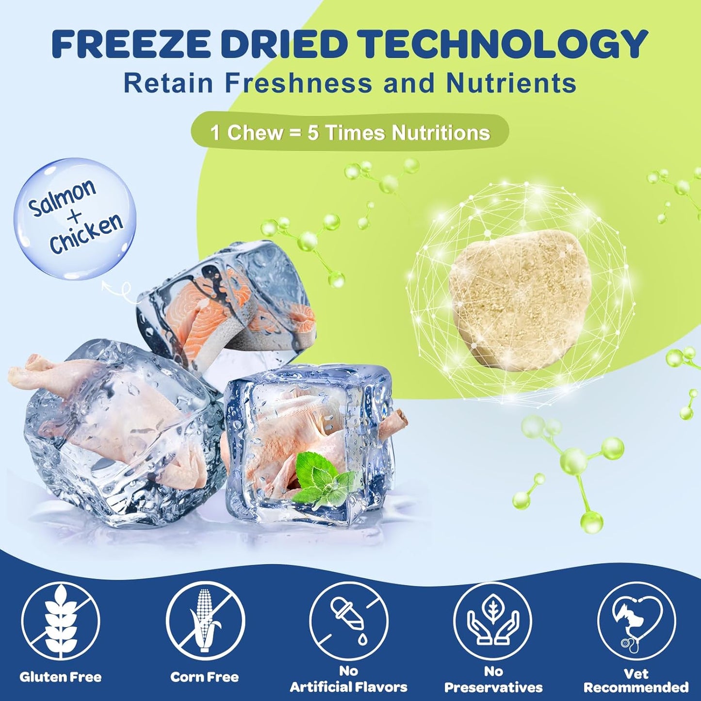 NATURE TARGET Omega 3 Fish Oil for Dogs, Salmon Oil for Dogs Skin and Coat with EPA & DHA Fatty Acids, Dog Itchy Skin Relief & Hot Spot Treatment, Reduce Shedding, Support Hip & Joint Health - 180 ct