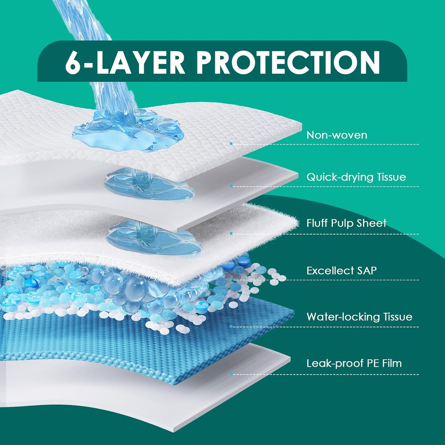 JollyMate Dog Pee Pads Extra Large 30"x36", X-Large Puppy Training Pads with Adhesive Tabs, 6 Layers Thick, Super Absorbent, Leak-Proof, Quick-Dry, Potty Pads for Dogs and Puppies (100, 30*36IN)