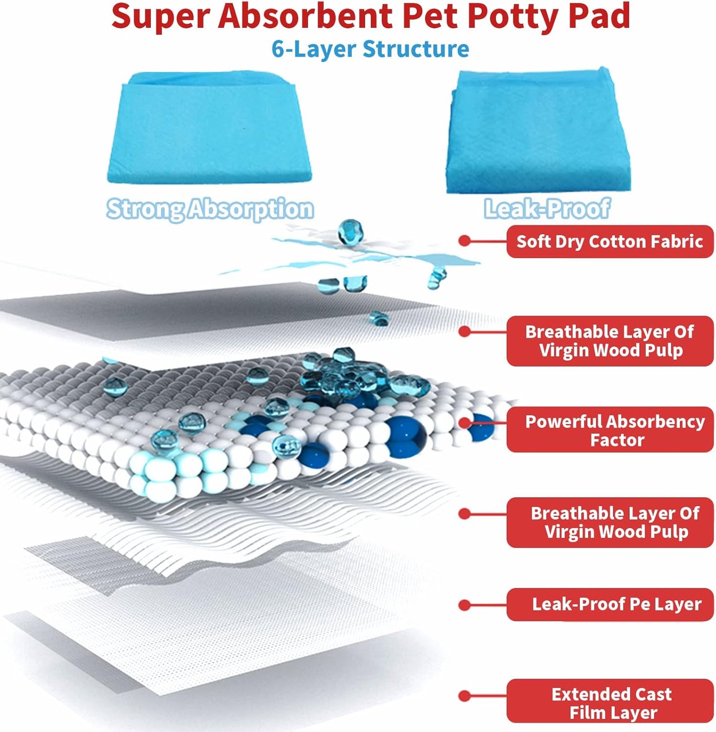 Tfwadmx 100 Pcs Rabbit Pee Pads Disposable Cage Liners Leak-Proof Super Absorbent Potty Training Pad for Puppy Guinea Pigs Hedgehog Hamsters Chinchillas Cats and Other Small Animals