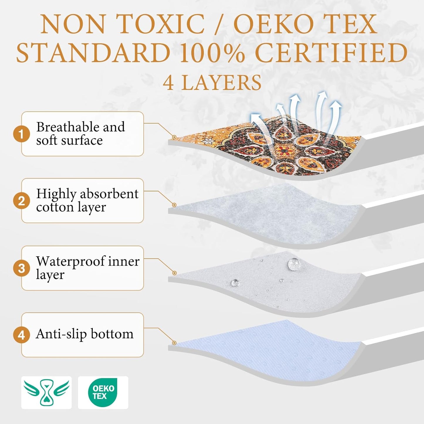 Homimp Washable Pee Pads for Dogs, 2 Pack Reusable Puppy Pads Waterproof, Absorbent and Leakproof Dog Pee Pads, Non Slip Puppy Training Pads, Pet Mat for Floor,Crate,Couch,Whelping,Khaki, 36"x36"