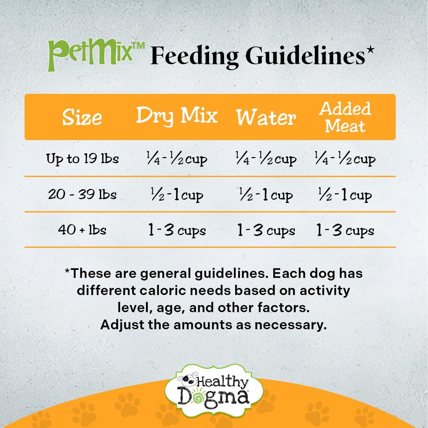 Healthy Dogma - PetMix Dehydrated Dog Food - Food for Dog Sensitive Stomach - Clean Ingredient Dog Meal - No Preservatives, Homemade Dog Food (Tender Tummy, 10lbs)