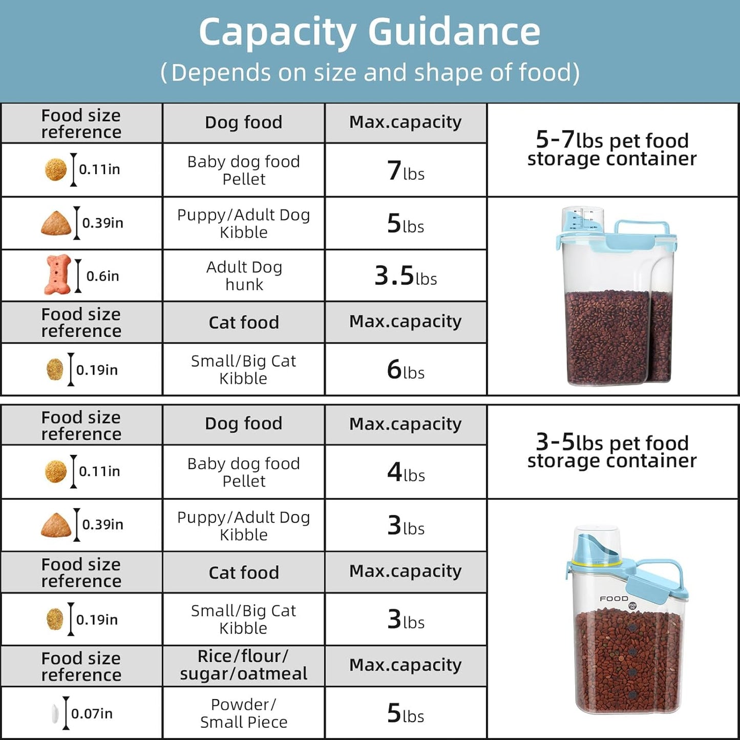 Dog Food Storage Container, Upgraded Large Nozzle BPA-free, 3-5 LBS Plastic Pet Food Storage Containers, With 4 Sealed Clasps, 1 Measuring Cup and Handle (Bright blue-A)