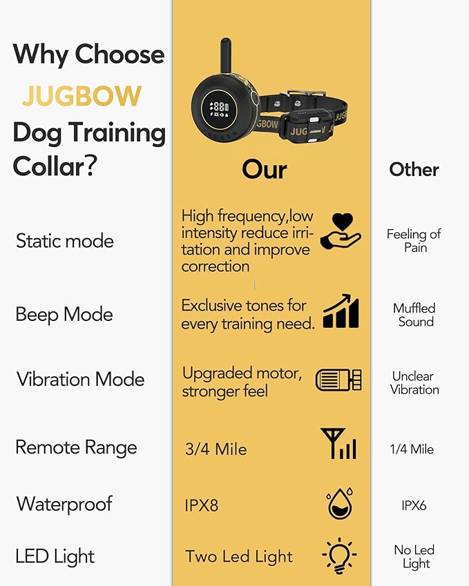 Jugbow Dog Shock Collar - 3/4 Mile Dog Training Collar with Remote for Large Medium Small Dogs, Rechargeable IPX8 Waterproof E-Collar with 3 Training Modes, LED Light & Security Lock (Black)