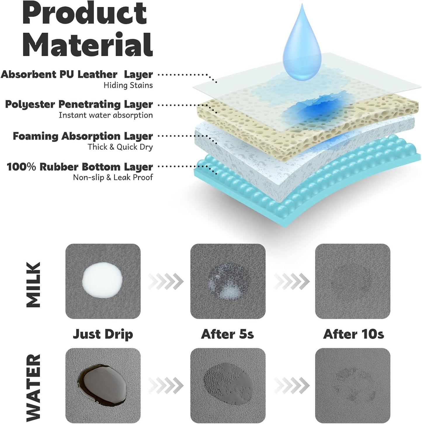 Cat Food Mat Absorbent Dog Mat for Food and Water Non Slip Quick Dry Dog Bowl Mats for Floors 19" X 12" Paw Light Gray