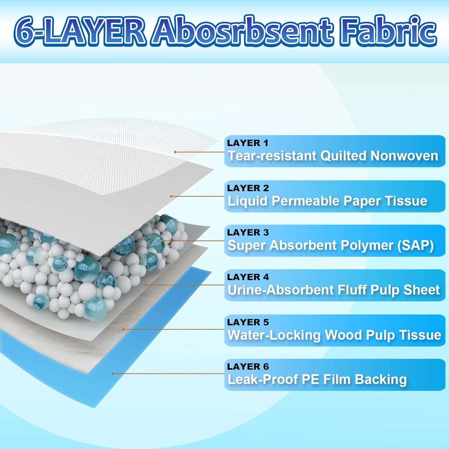 Dog Pee Pads Extra Large, 30 Count Thicken Absorbent for Dogs, 28"x34" Disposable Urine Bed for Doggy, Potty for Doggie, XL Puppy, Piddle X-Large for Travel