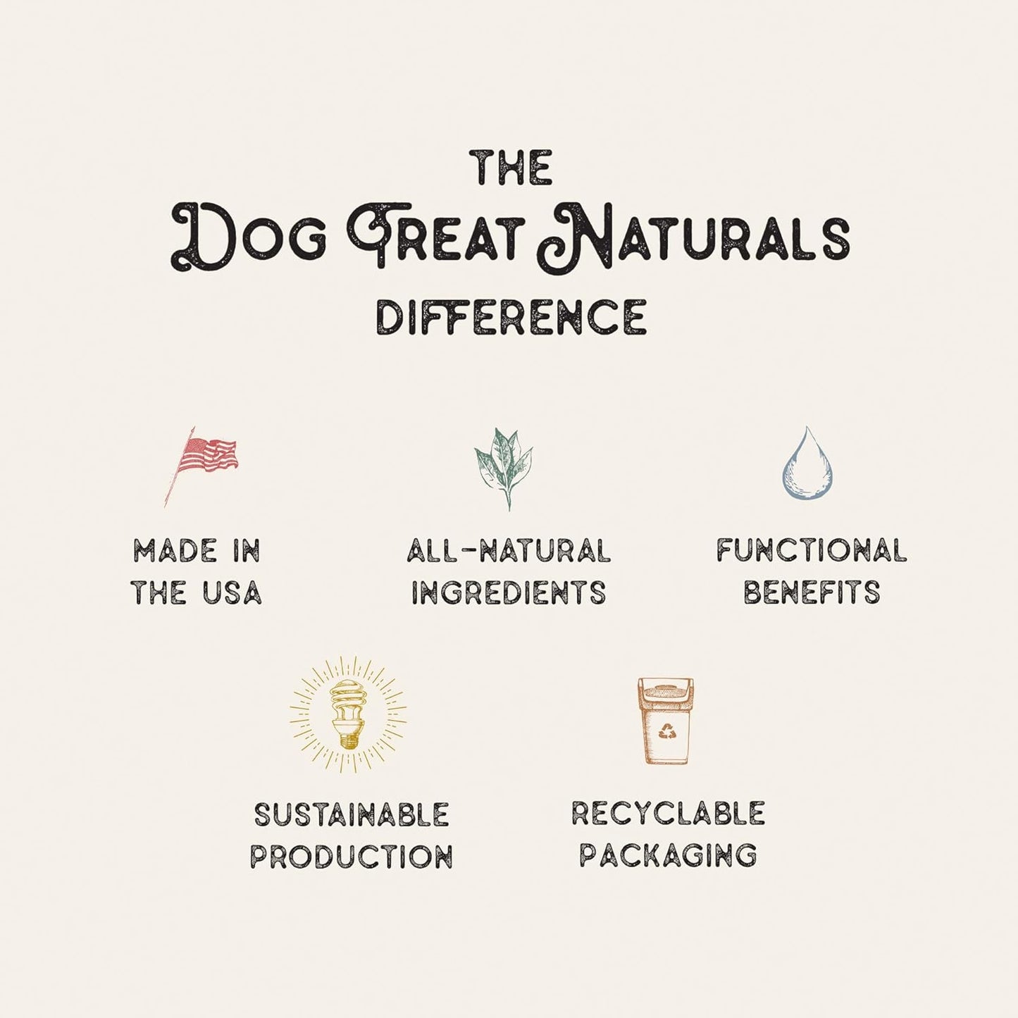 Dog Treat Naturals Dental Chew Sticks | Helps Clean Teeth and Easy to Digest Dog Treats | Dog Breath Freshener | Made with Chickpea & Mint| Made in USA (20 Sticks)