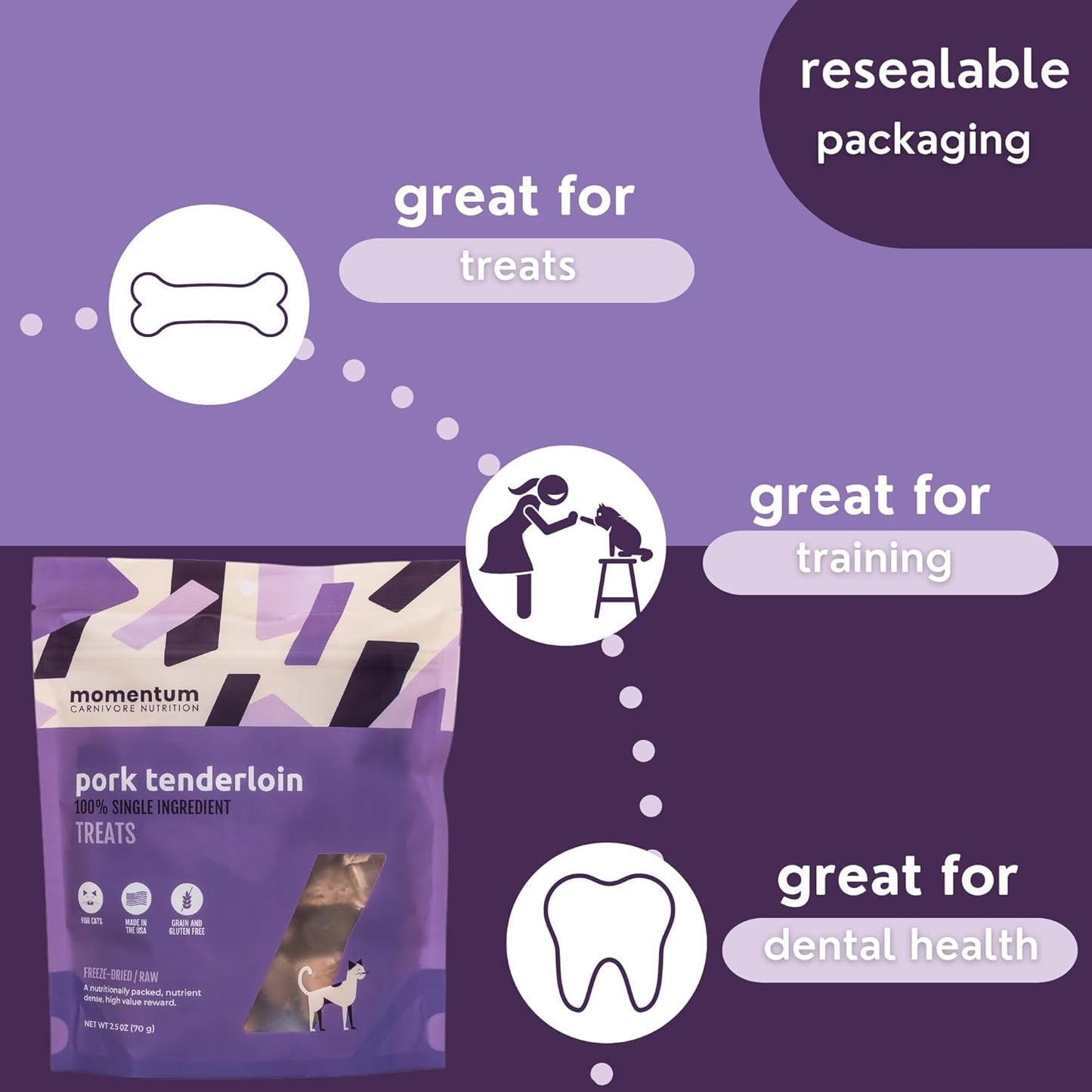 Momentum Carnivore Nutrition Freeze-Dried Pork Tenderloin Cat Treats – Single-Ingredient, All-Natural, Grain-Free Treats – 2.5 oz Bag