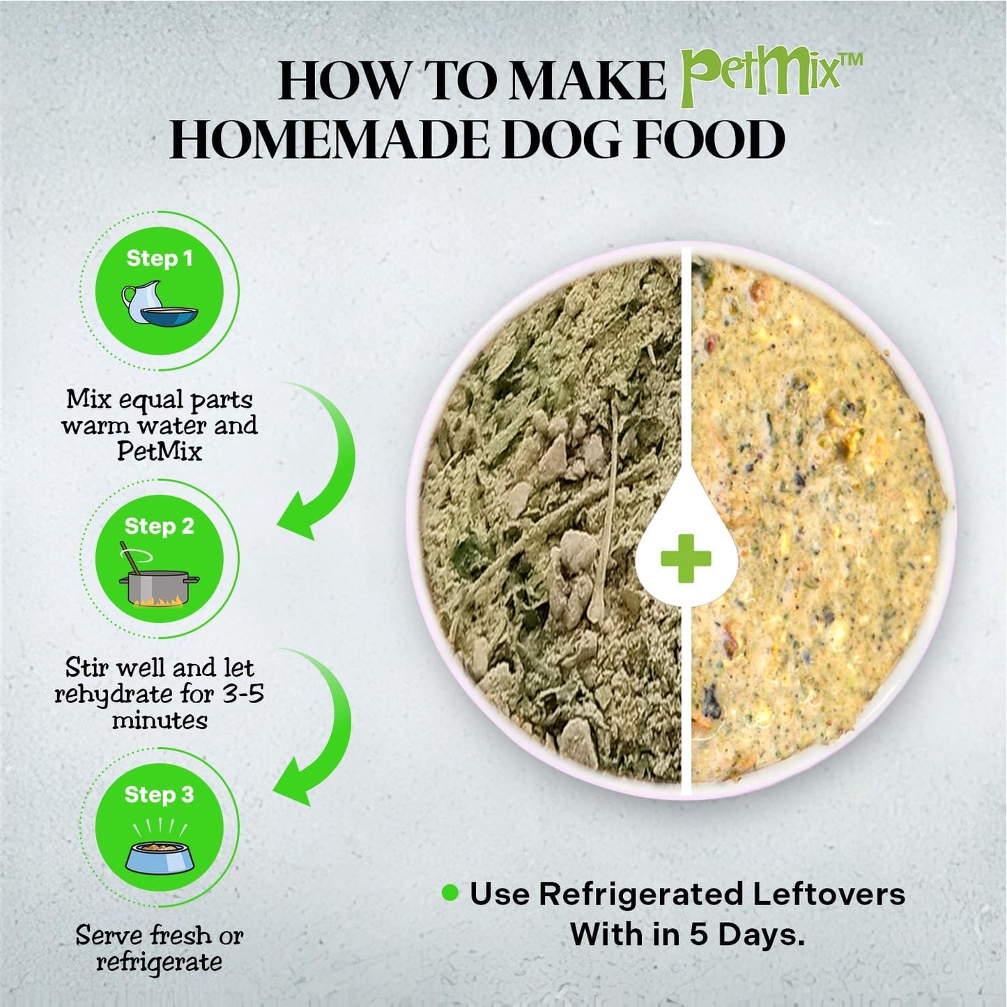 Healthy Dogma - PetMix Dehydrated Lamb Dog Food, Clean Ingredient Food - No Preservatives, Homemade Dog Food Lamb Dinner (2 lbs)