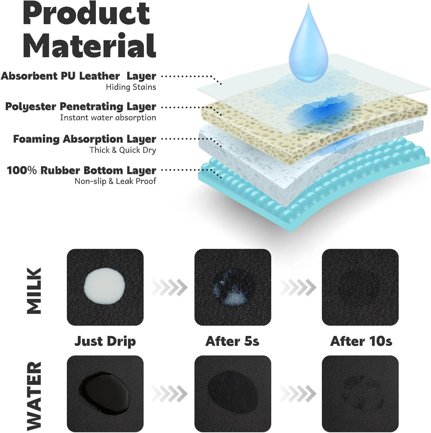 Cat Food Mat Absorbent Dog Mat for Food and Water Non Slip Quick Dry Dog Bowl Mats for Floors 19" X 12" Paw Dark Gray