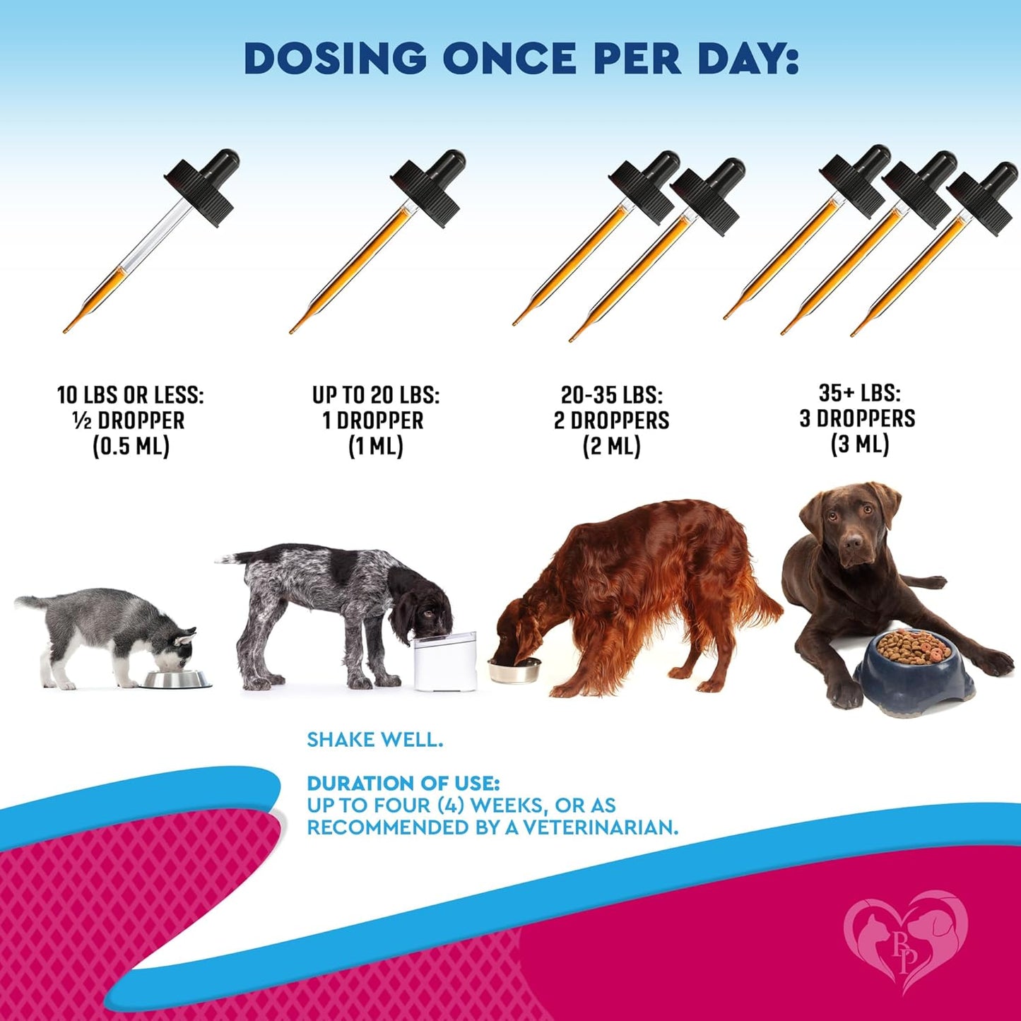 Natural Urinary Tract Supplement for Dogs and Cats