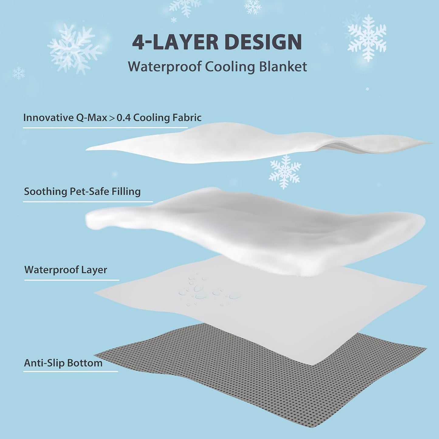 Cooling Blanket for Dogs - Q-MAX>0.4 Waterproof Pet Throw Blanket Bed Cover, Non-Slip Dog Blankets for Couch Protector, Washable Furniture Cover for Summer, Pearl Blue,60x80