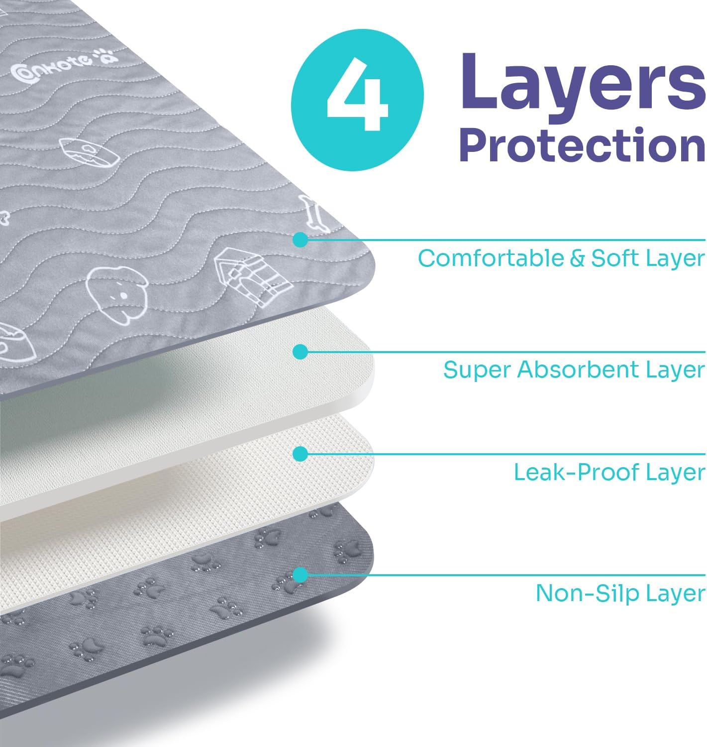 Dog Washable Pee Pads, 36"x41" Super Absorbent Reusable Puppy Pad Non-Slip Dog Playpen Mat Waterproof for Puppy Training, Potty, Playpen,Incontinence