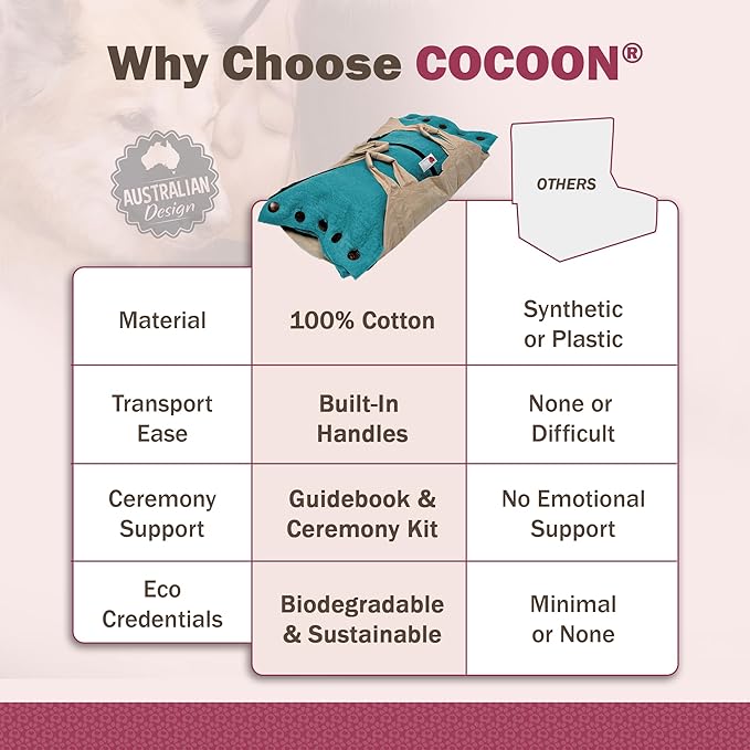 Cocoon® - Eco-Friendly Pet Burial & Cremation Ceremony Kit (Premium Wool) - Casket for Dogs and Cats – Size for Every Breed (Choose Size & Color) (XL, Teal Green)