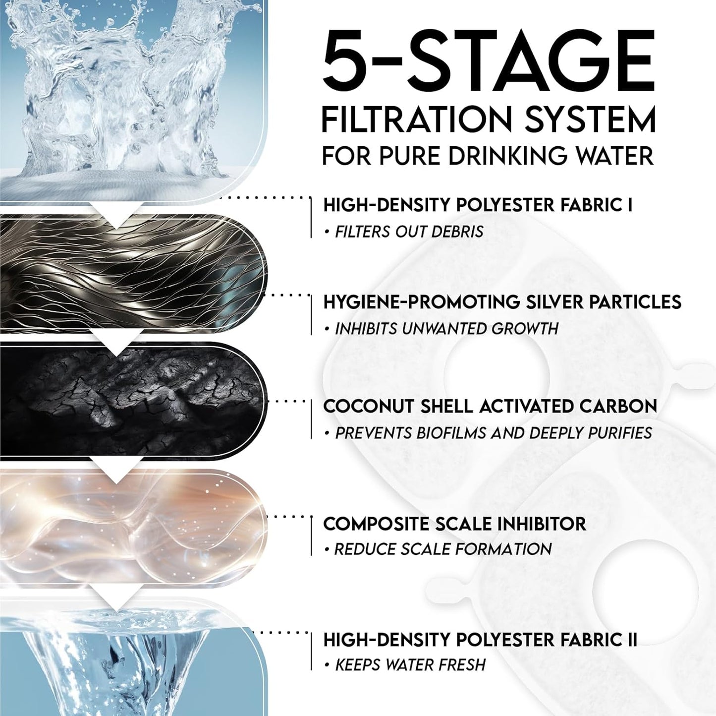 Veken Innovation Award Winner 95oz/2.8L Pet Fountain, Automatic Cat Water Fountain Dog Water Dispenser with Replacement Filters for Cats, Dogs, Multiple Pets (Transparent Grey, Plastic)