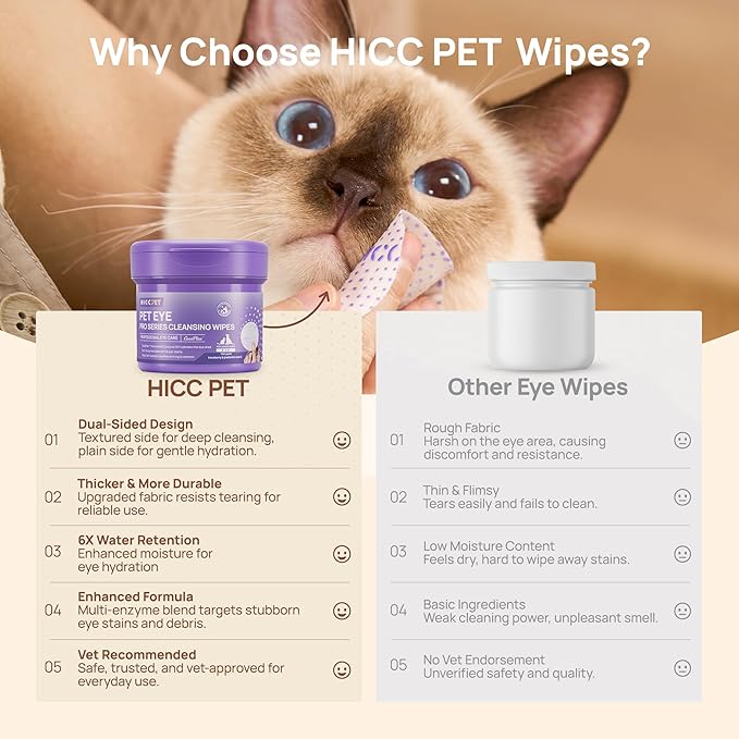 HICC PET Eyes Wipes for Dogs and Cats, Vet-Recommended Pet Eye Wipes Hypoallergenic, Pet Tear Stain Cleaner, Fermented Coconut Oil - Remove Debris, Discharge - 100ct, Blueberry, Upgraded Pro Version