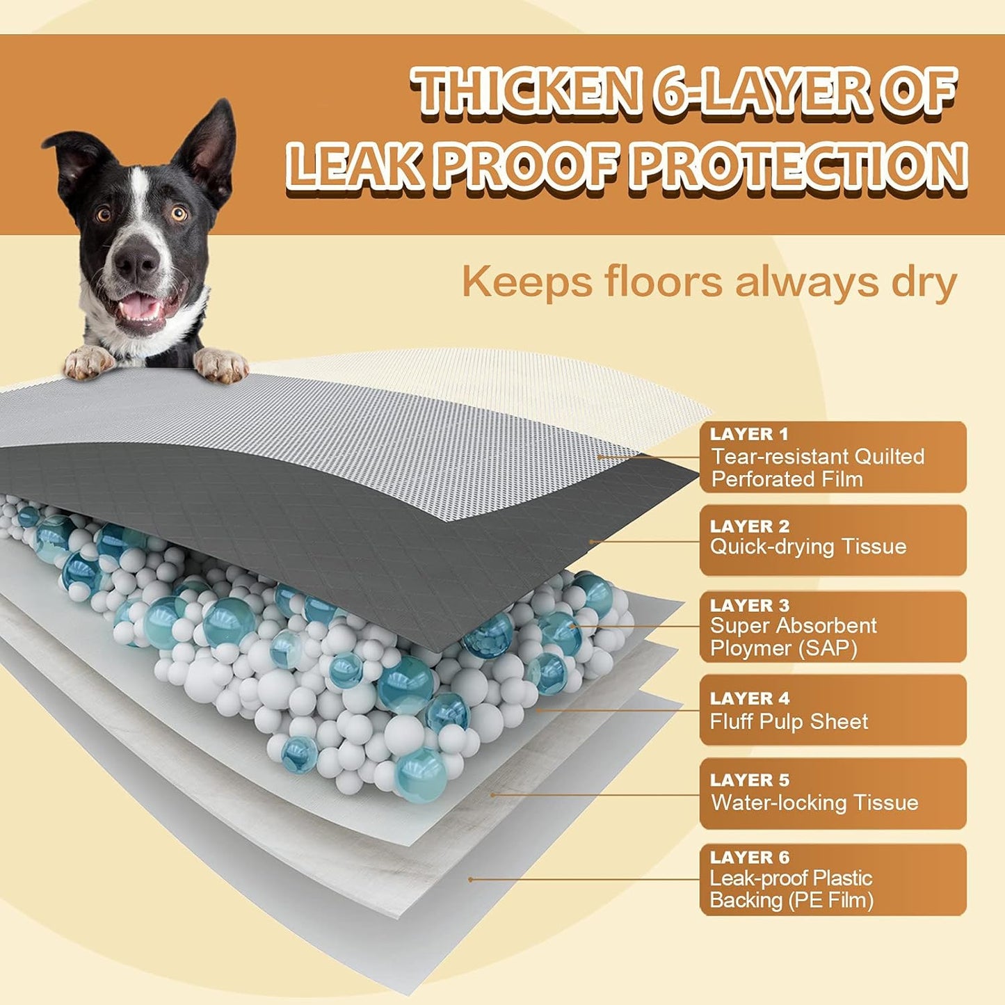 Dog Pee Pads Extra Large 28" x 34", 40 Count, Activated Carbon Charcoal Puppy Pads XL, Potty Pads for Dogs with Adhesive Sticky Tape, Disposable Training Bed Pads for Pets, Doggies, Cats